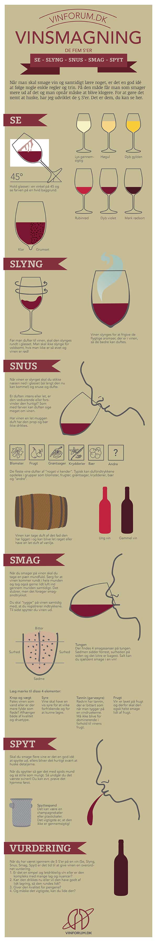 vinsmagning infografik